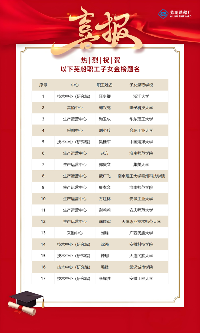第10頁_新聞中心_蕪湖造船廠有限公司